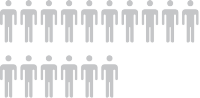 Plug-in IT Service Management Team Plug-in IT Service Management Team