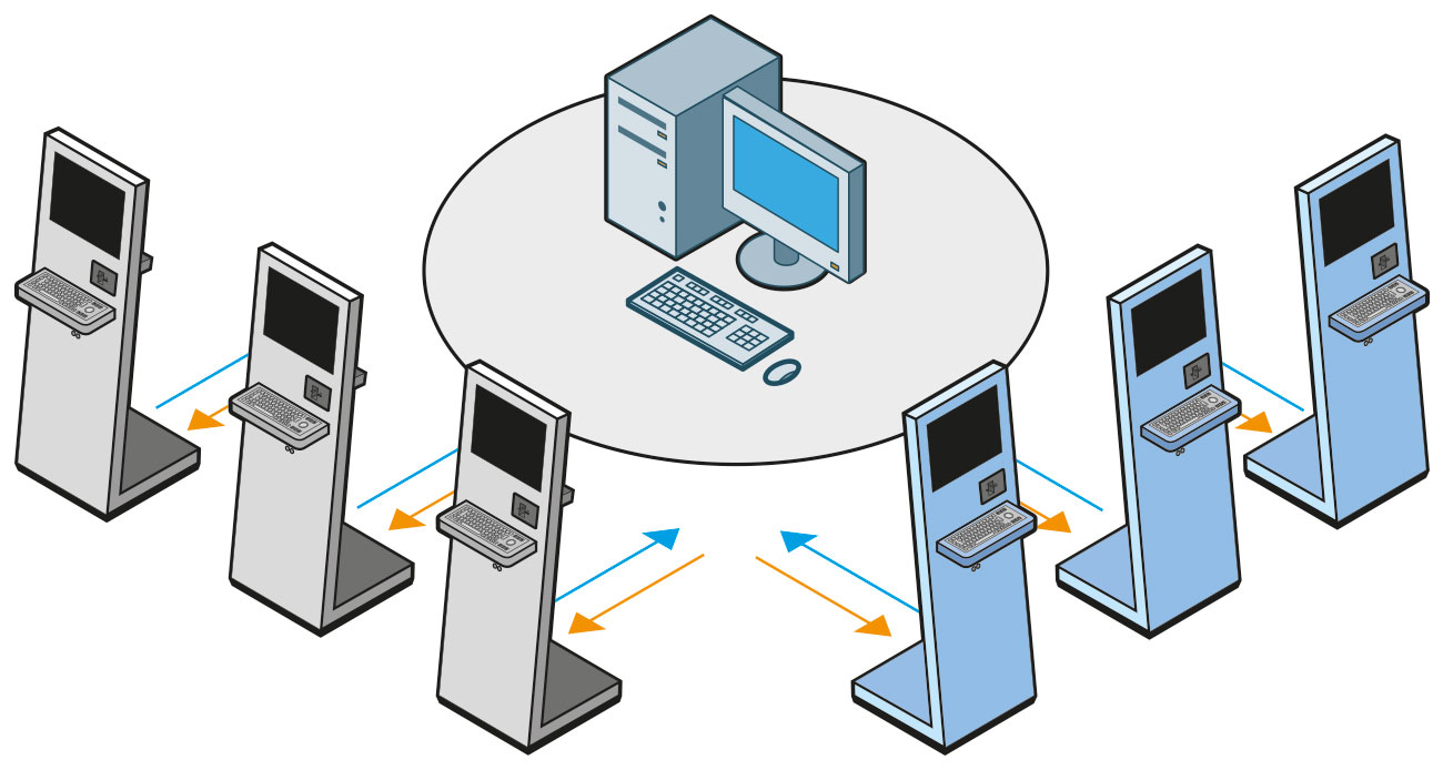 Plug-in Traspoint - Banking